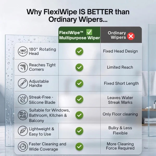 FlexiWipe™ Pro — Premium 180° Silicone Floor Wiper